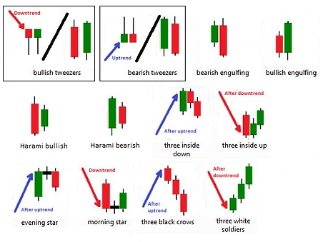 Candle Recognition Patterns.png