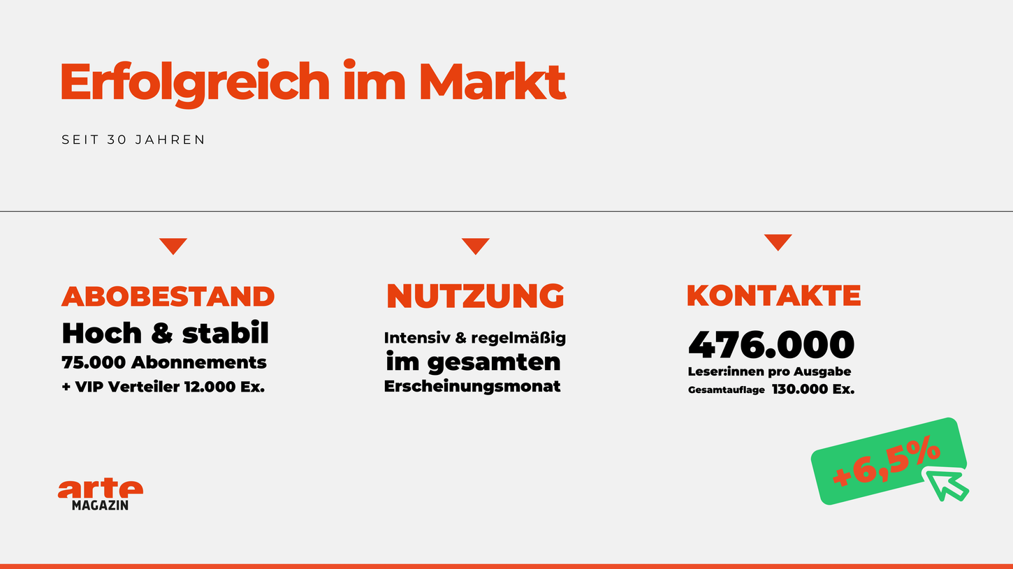 Final - ARTE Magazin_Unternehmenspräsentation-2.png