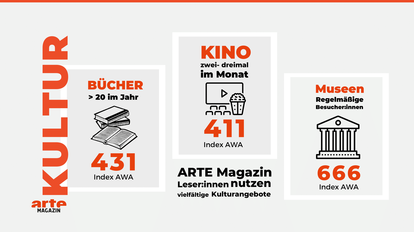 Final - ARTE Magazin_Unternehmenspräsentation-4.png