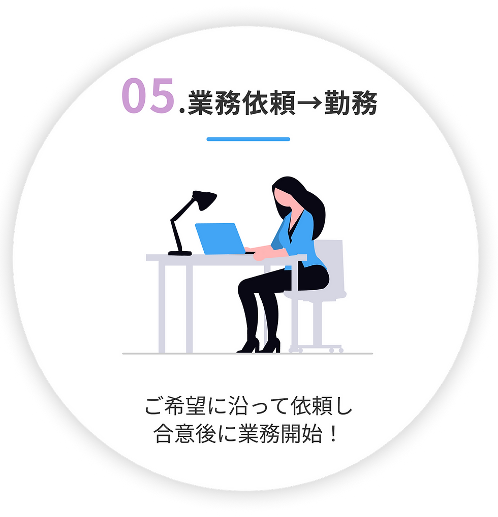 COキャリアの登録ステップ