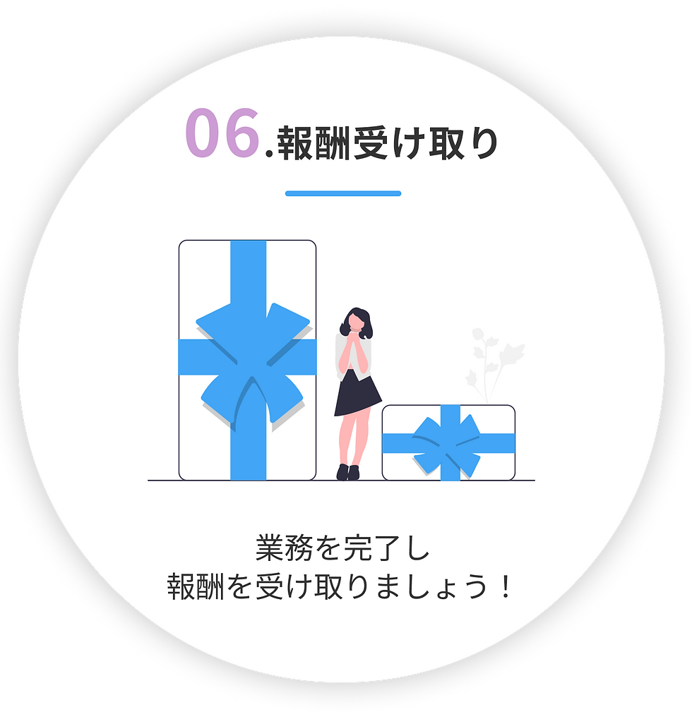 COキャリアの登録ステップ