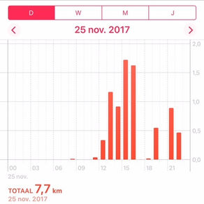 En we blijven wandelen!