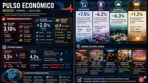 MQEconomics Noticias | Episodio 10- Julio 2026