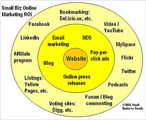 AWOL Academy Has the Best Internet Marketing Tools With A Different Twist