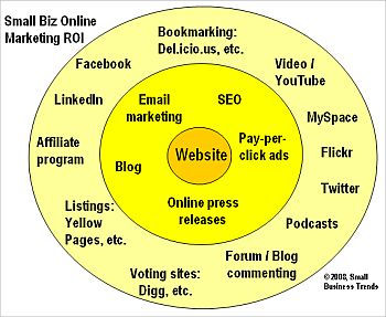 AWOL Academy Has the Best Internet Marketing Tools With A Different Twist