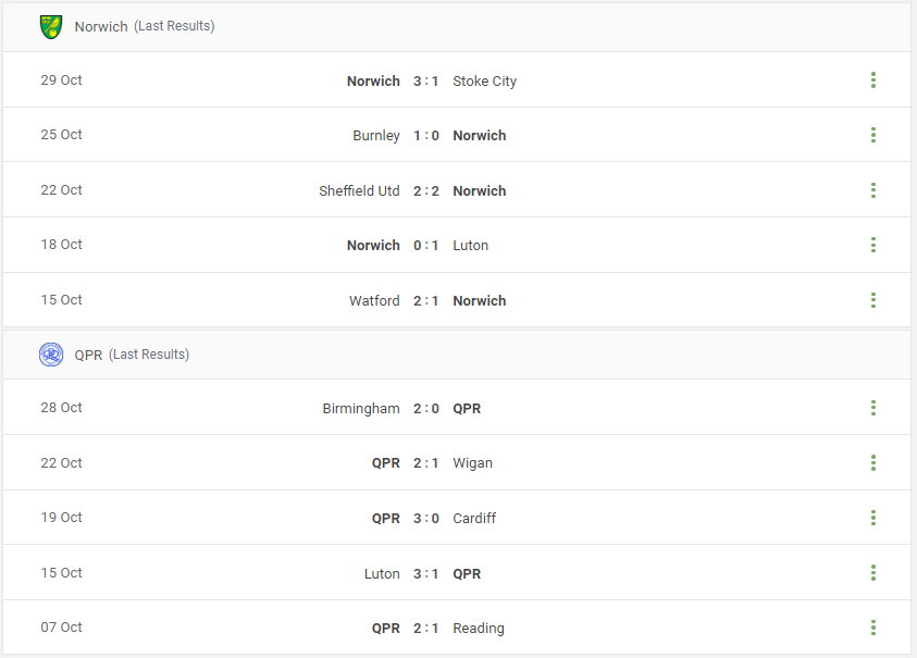 Norwich vs QPR Prediction content media