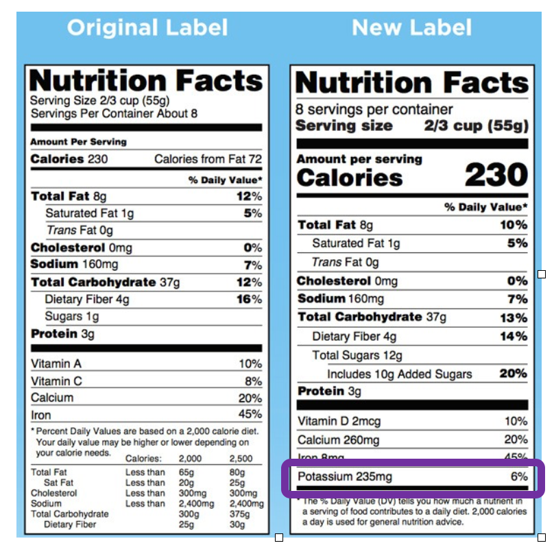 Potassium A Nutrient of Concern