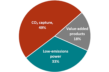 Pie graph.png