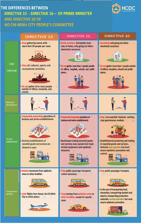Comparison of two national Covid mandates and one HCMC Covid mandate
