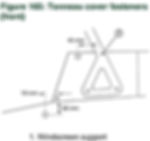 Caterham 7 Build Blog poppers