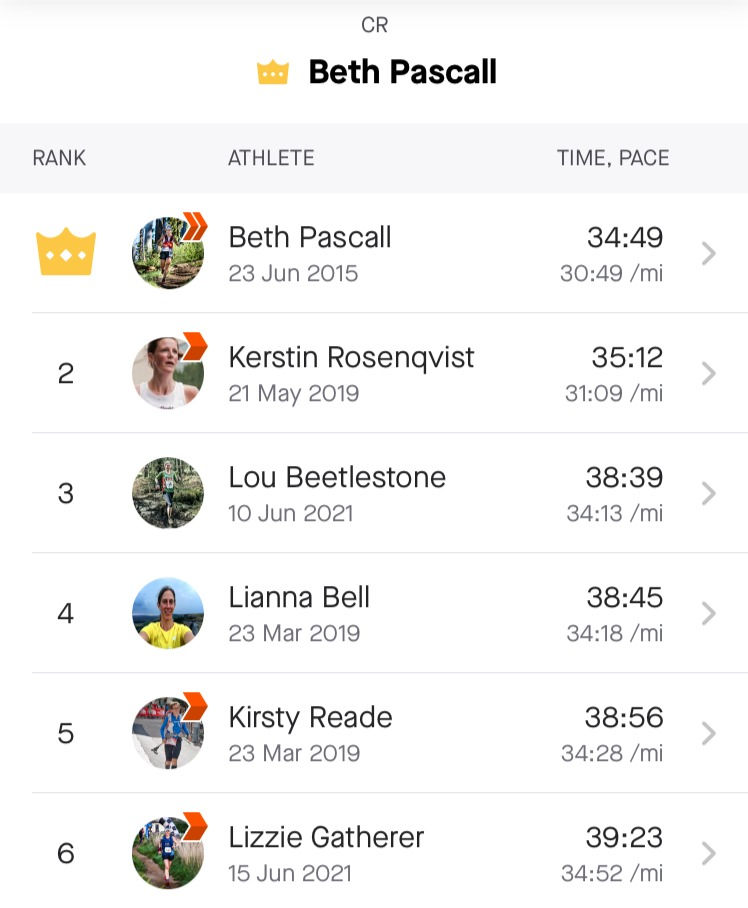 Beth Pascall Strava segment