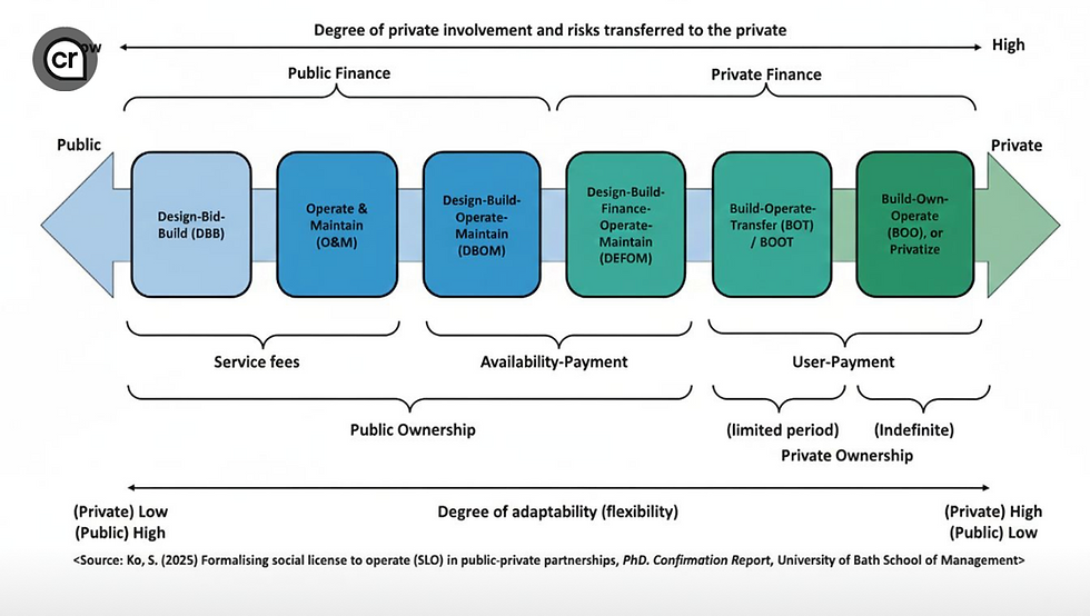 From Contracts to Collaboration: What we’ve learned about water PPPs