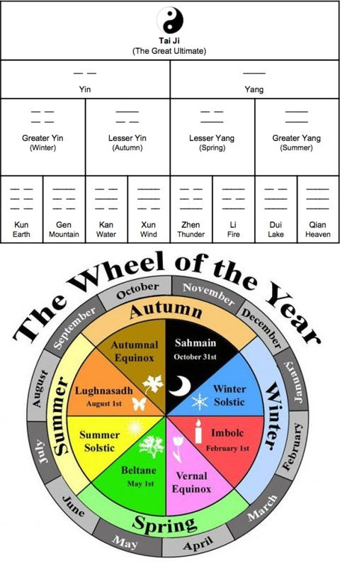 Recurring Cycles How Understanding Patterns Can Change Your Life The Ultimate Guide - vzypxvy