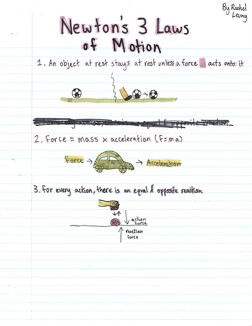 Newton's 3 laws of motion_1.png