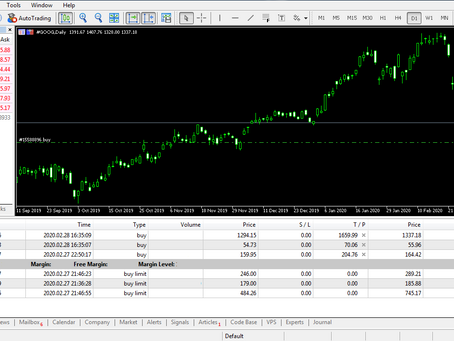 Bought Google (A class), Intel and Microsoft shares. | Fund management in shares by Keon Consultancy