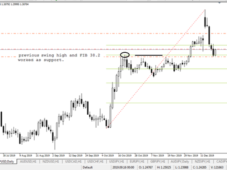 Buy GBP/USD | Dec 20, 2019