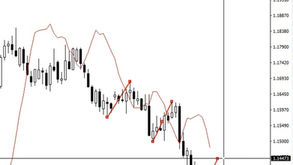 EUR/USD analysis
