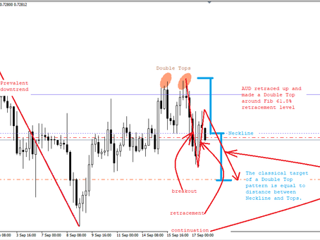 AUD/USD analysis | Forex Fund Manager | Keon Consultancy