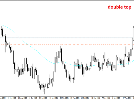 USD/CHF trading idea | July 4, 2022