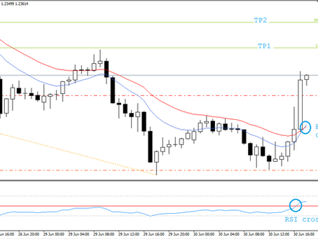 GBP/USD analysis | Buy trade following a 3 Drive pattern | Keon Consultancy