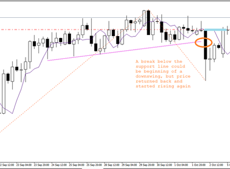 USD/JPY analysis | Oct 5, 2020 | Forex Fund Manager | Keon Consultancy