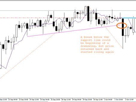 USD/JPY analysis | Oct 5, 2020 | Forex Fund Manager | Keon Consultancy