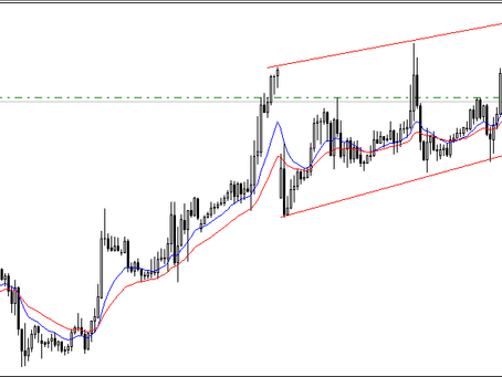 USD/CAD | Sep 19, 2019
