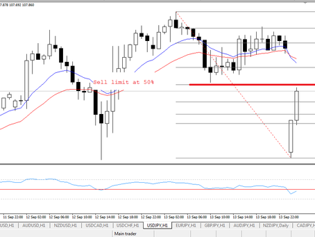 USD/JPY | Sep 16, 2019