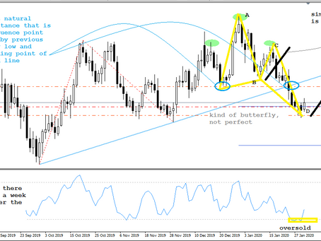 EUR/USD analysis by Keon Consultancy | Jan 30, 2020