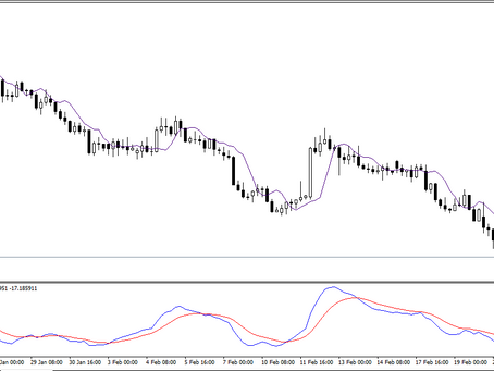 NZD/JPY | Price action trading by Keon Consultancy