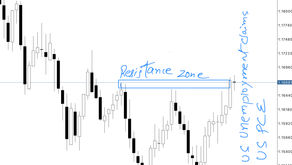 EUR/USD trading plan ahead of release of two important data