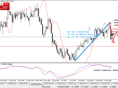 USD/CAD on Sep 5, 2019