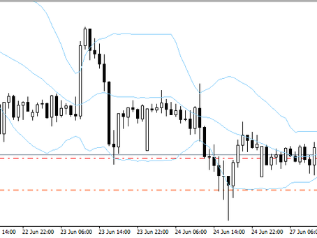 USD/CHF trading idea | June 28, 2022