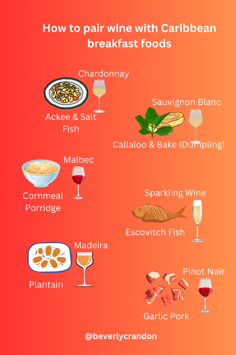 Infograph Pairing Caribbean Breakfast with Wine