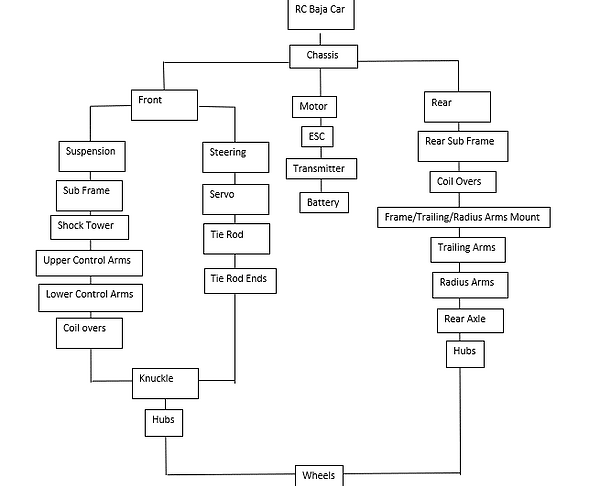 DWG TREE.png