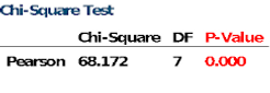 chi quare test.png