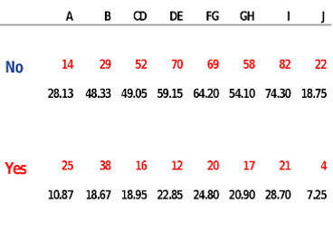 district factor stats.png