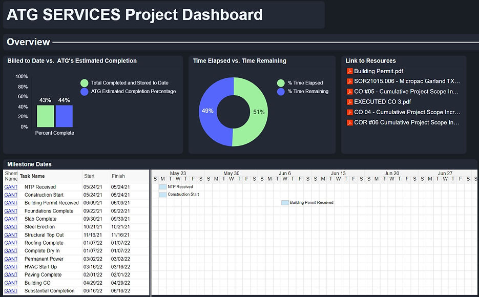 SS Dashboard Screenshot 2024-11-05 132610.jpg