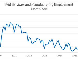 Two Jobs Reports, One Clear Signal: Slowdown