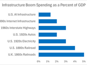 The Real AI Story: Demand Is Outrunning Supply