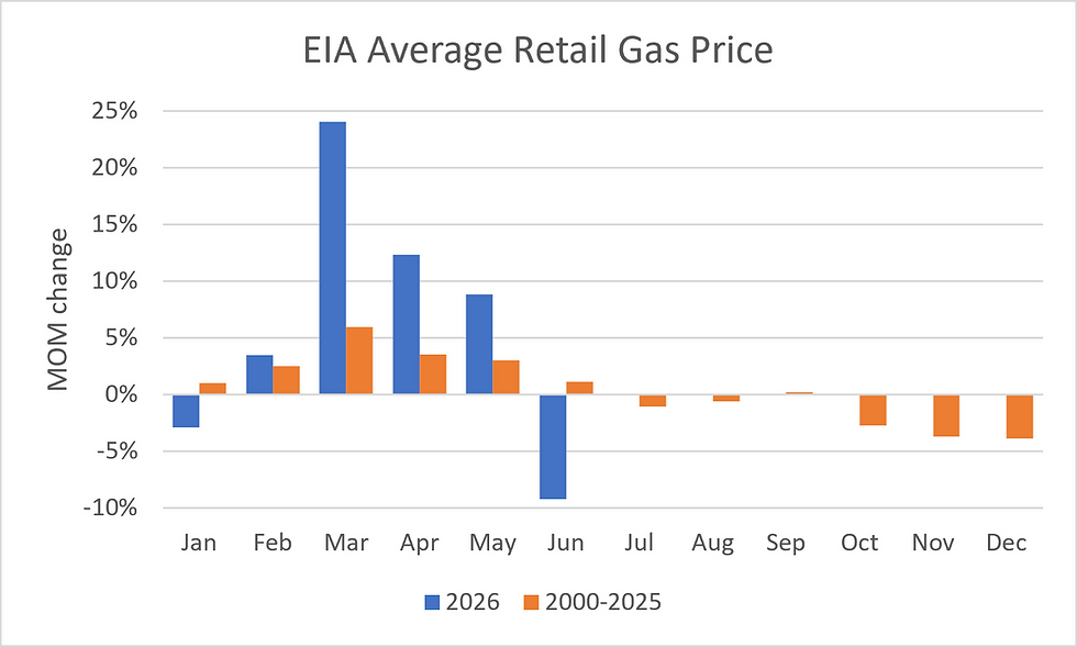 A Break in the Heat: June CPI Gives the Fed Breathing Room
