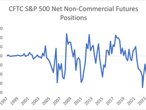 Credit Spreads Are Telling a Very Different Story