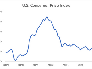 Despite the Noise, Inflation Expectations Remain Anchored