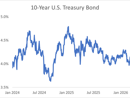 A Clear Signal in a Noisy Inflation Debate
