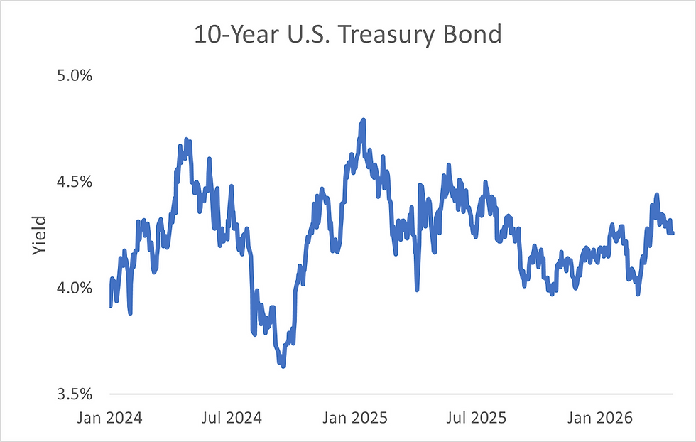 A Clear Signal in a Noisy Inflation Debate