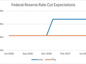The Fed Stands Still, The Narrative Doesn’t