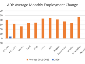 The Fed’s Margin for Error Is Shrinking