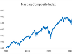 297 Days and Counting: The Nasdaq's Quiet Trend Signal