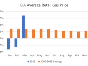 Inflation Pops, Policy Stays Put