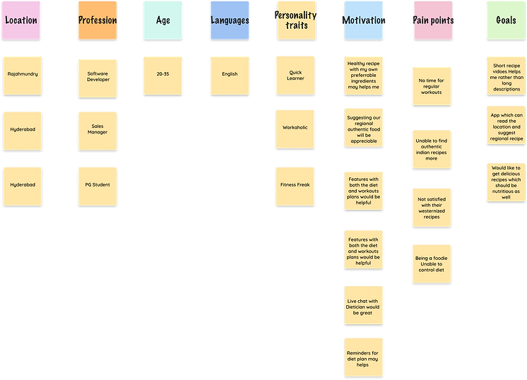 Affinity Mapping.png